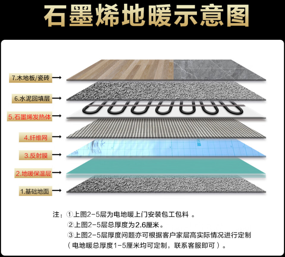 巩义市 石墨烯电地暖公司哪家好？施工质量核心标准